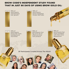 Soin hydratant Brow Code GOLD protégeant les poils des sourcils.