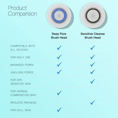 Têtes Brushmo compatibles Clarisonic Mia Fit, nettoyage précis et délicat.