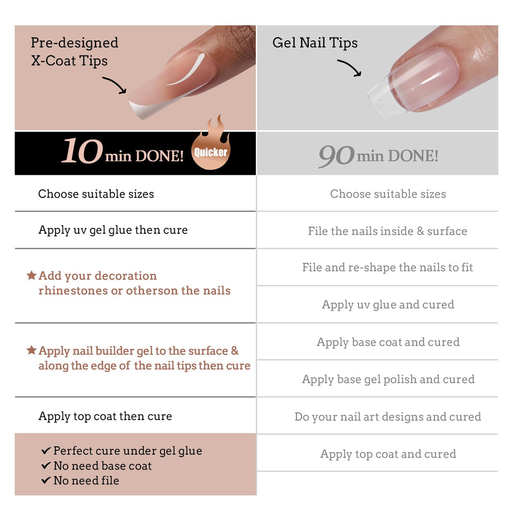 BTArtbox kit 150 pièces facilite la création rapide de nail art