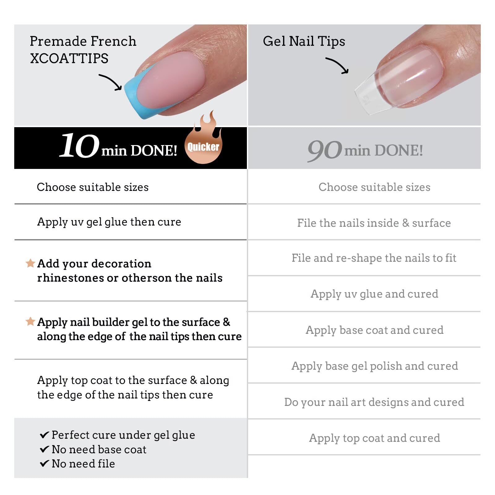 BTArtboxnails XCOATTIPS: kit avec 16 tailles pour un ajustement personnalisé