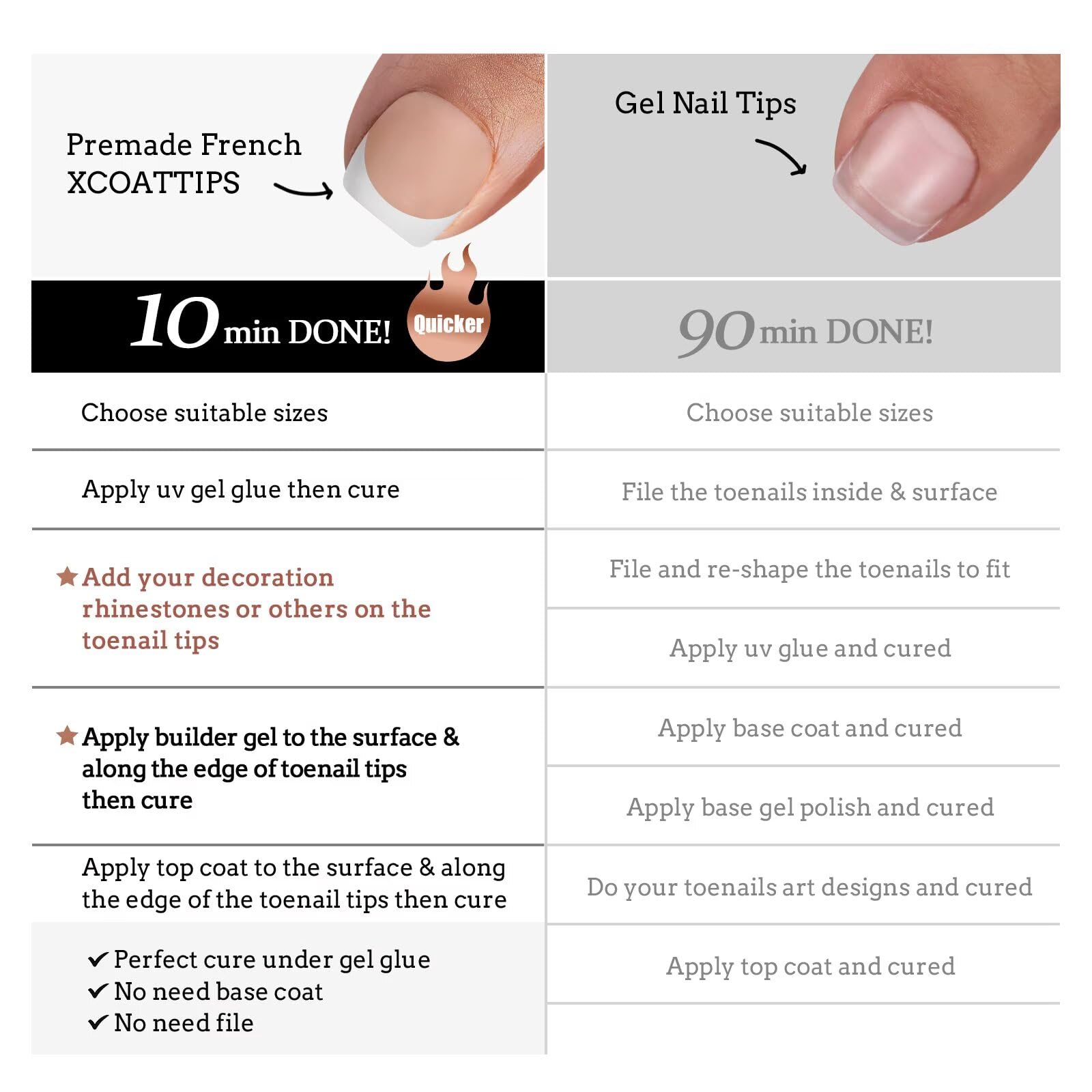 BTArtboxnails durée potentielle jusqu’à quatre semaines selon l’application