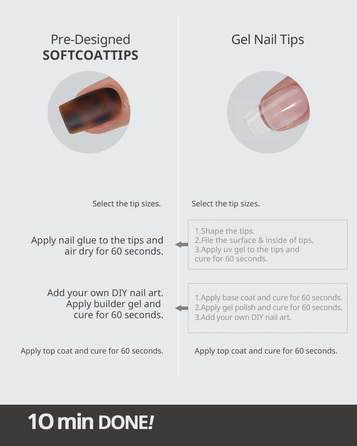 BTArtboxnails SoftCoatips: ajustement précis des tailles pour chaque doigt.