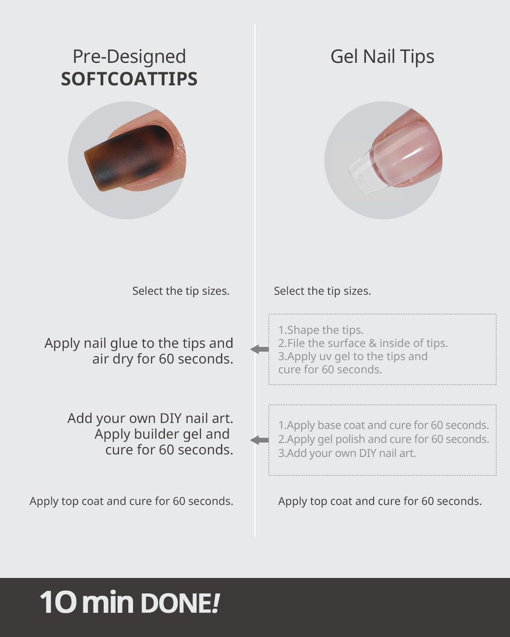 BTArtboxnails SoftCoatips: ajustement précis des tailles pour chaque doigt.