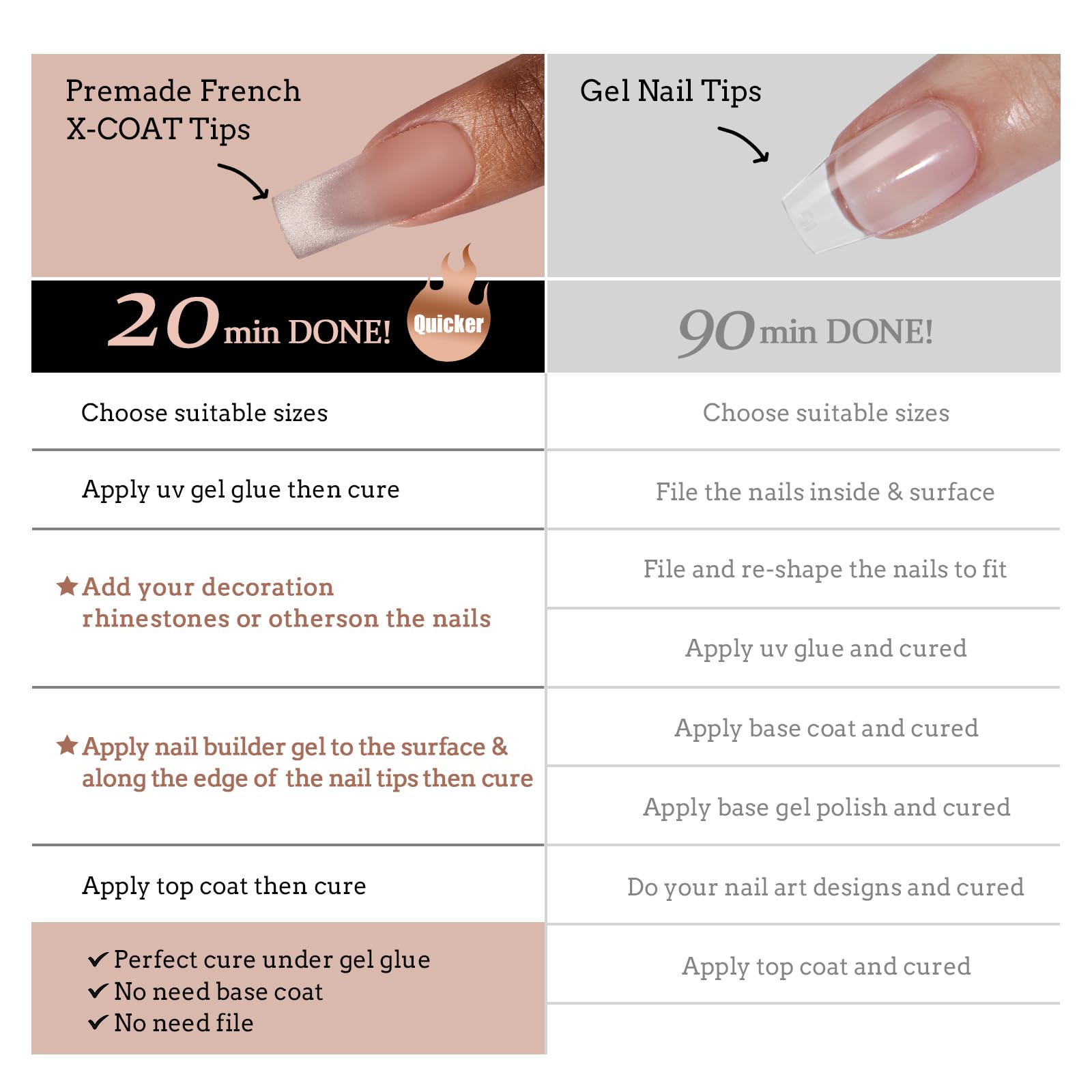 BTArtboxnails XCOATTIPS: ajustement parfait respectant le contour de l’ongle.