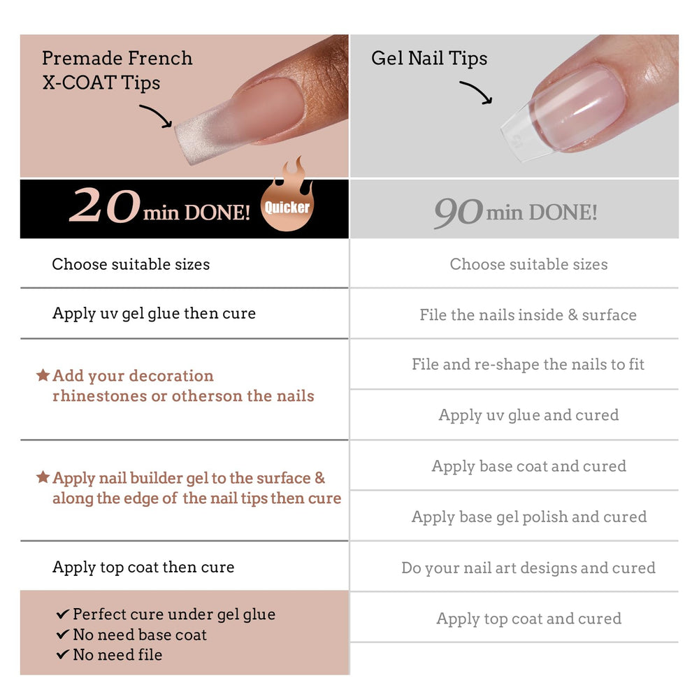 BTArtboxnails XCOATTIPS: ajustement parfait respectant le contour de l’ongle.
