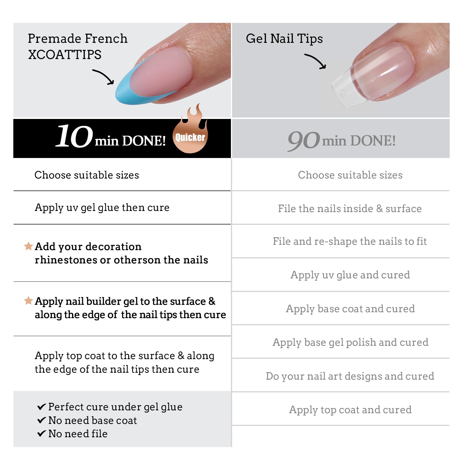 BTArtboxnails XCOATTIPS bleu - gel doux amovible offre confort et légèreté.