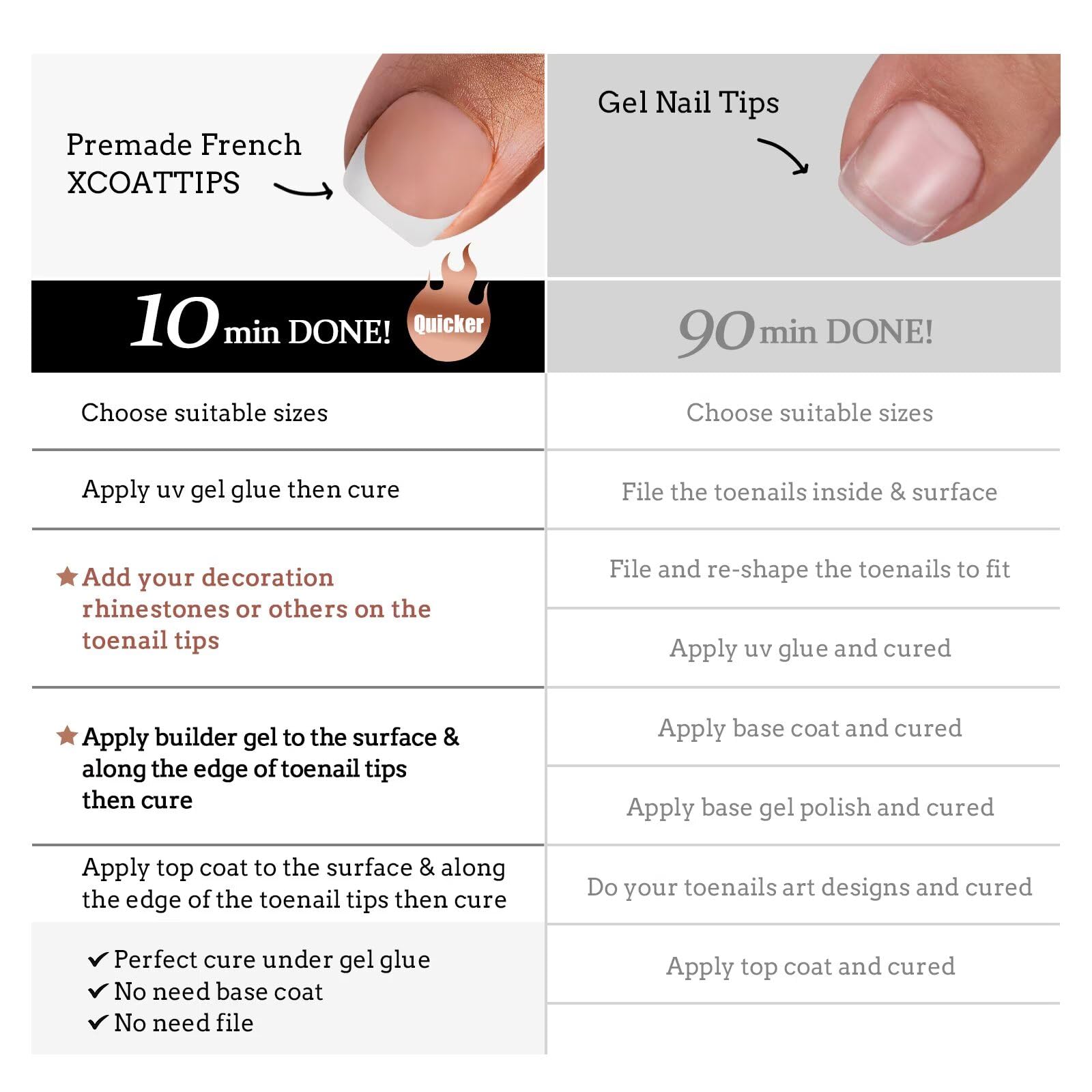 BTArtboxnails XCOATTIPS – Emballage brun pratique pour le stockage et l’utilisation.