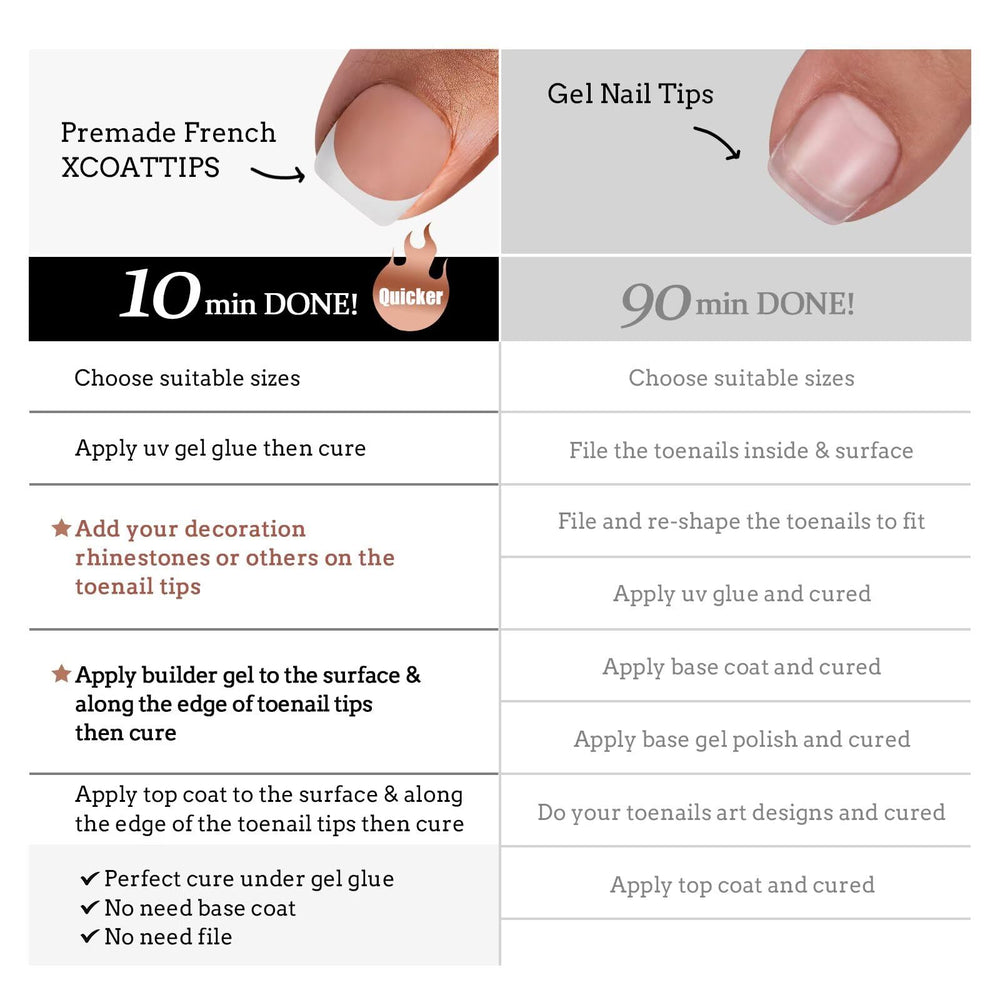 BTArtboxnails XCOATTIPS – Emballage brun pratique pour le stockage et l’utilisation.