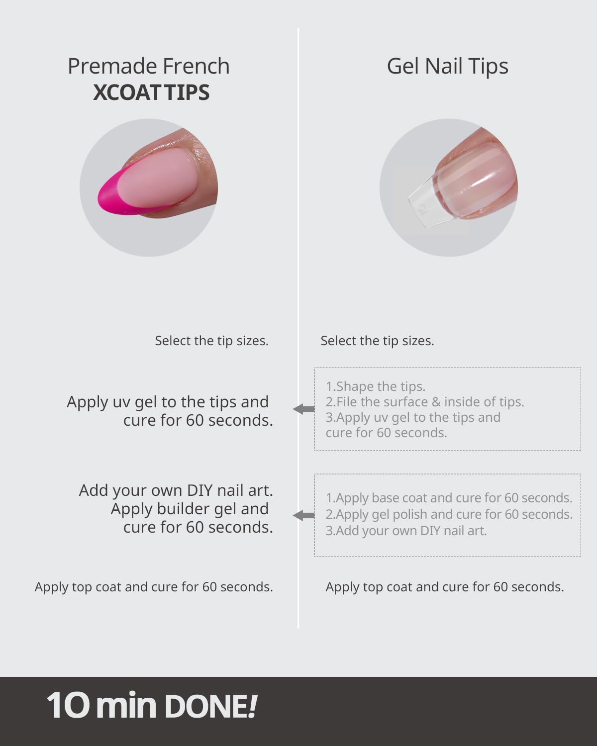 BTArtboxnails XCOATTIPS fini naturel et ajustement précis du cuticule à la pointe.