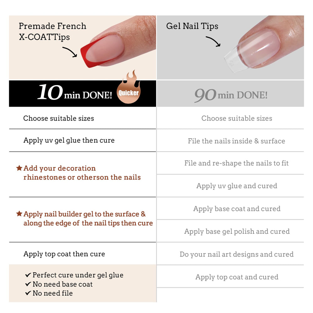 BTArtboxnails XCOATTIPS: idee-cadeau Valentine pour une manicure tendance