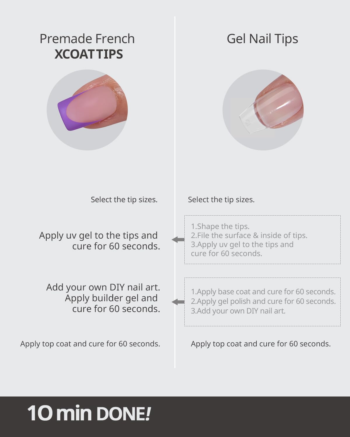BTArtboxNails XCOATTIPS: kit complet 160 pièces couvrant 16 tailles