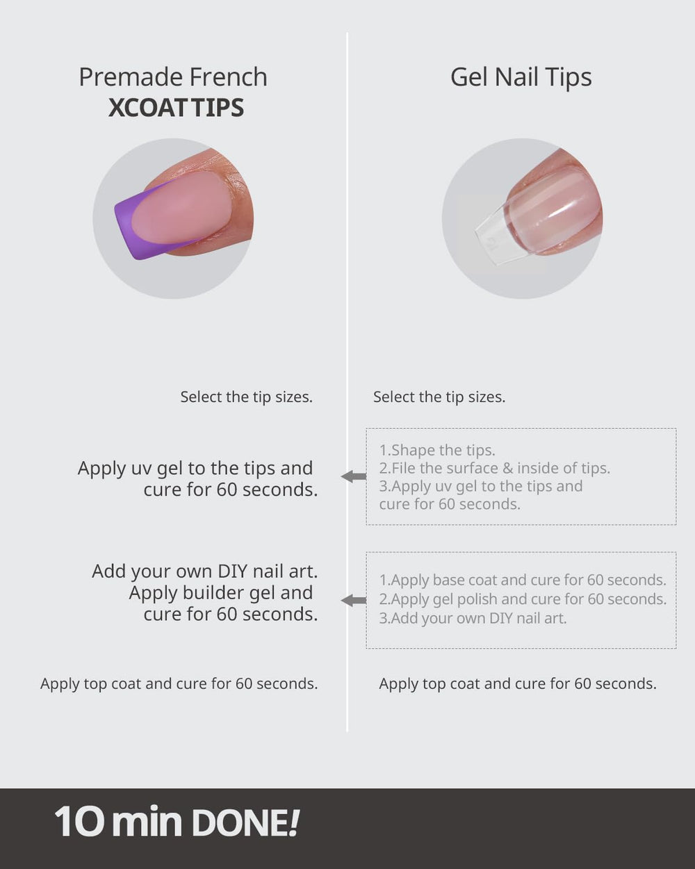 BTArtboxNails XCOATTIPS: kit complet 160 pièces couvrant 16 tailles