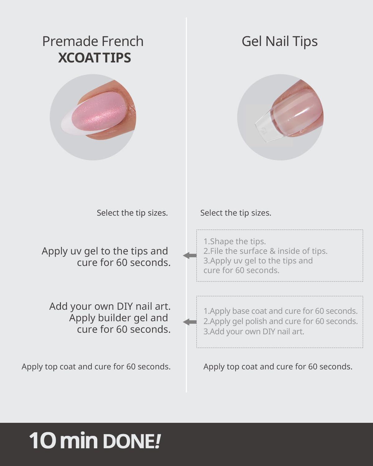 BTArtboxnails XCOATTIPS: kit complet 96 pièces pour toutes tailles d'ongles