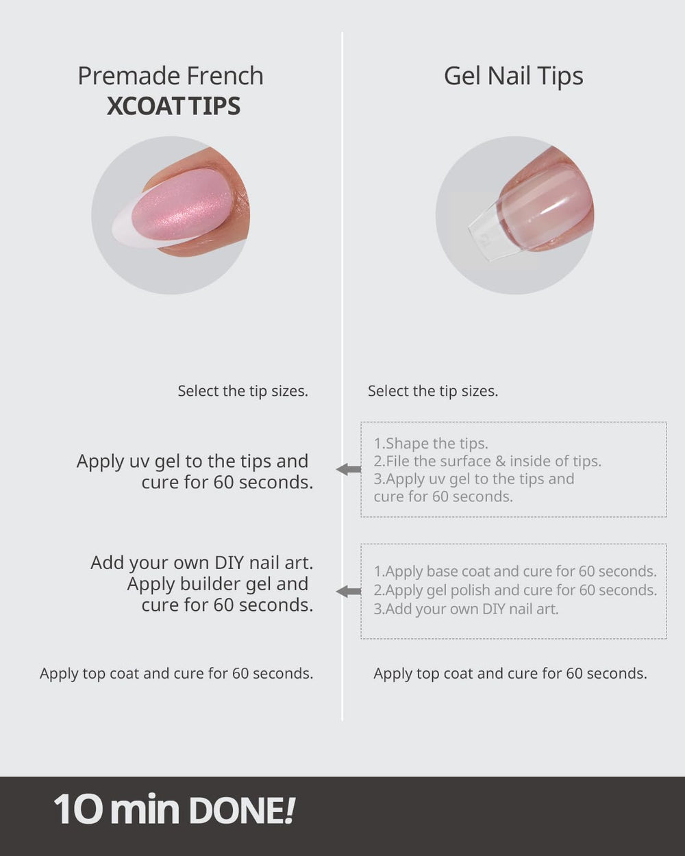 BTArtboxnails XCOATTIPS: kit complet 96 pièces pour toutes tailles d'ongles