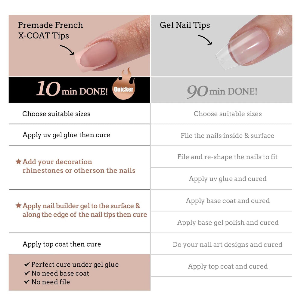 BTArtboxnails XCOATTIPS: lampe ongles intégrée pour durcir rapidement le gel et le vernis.