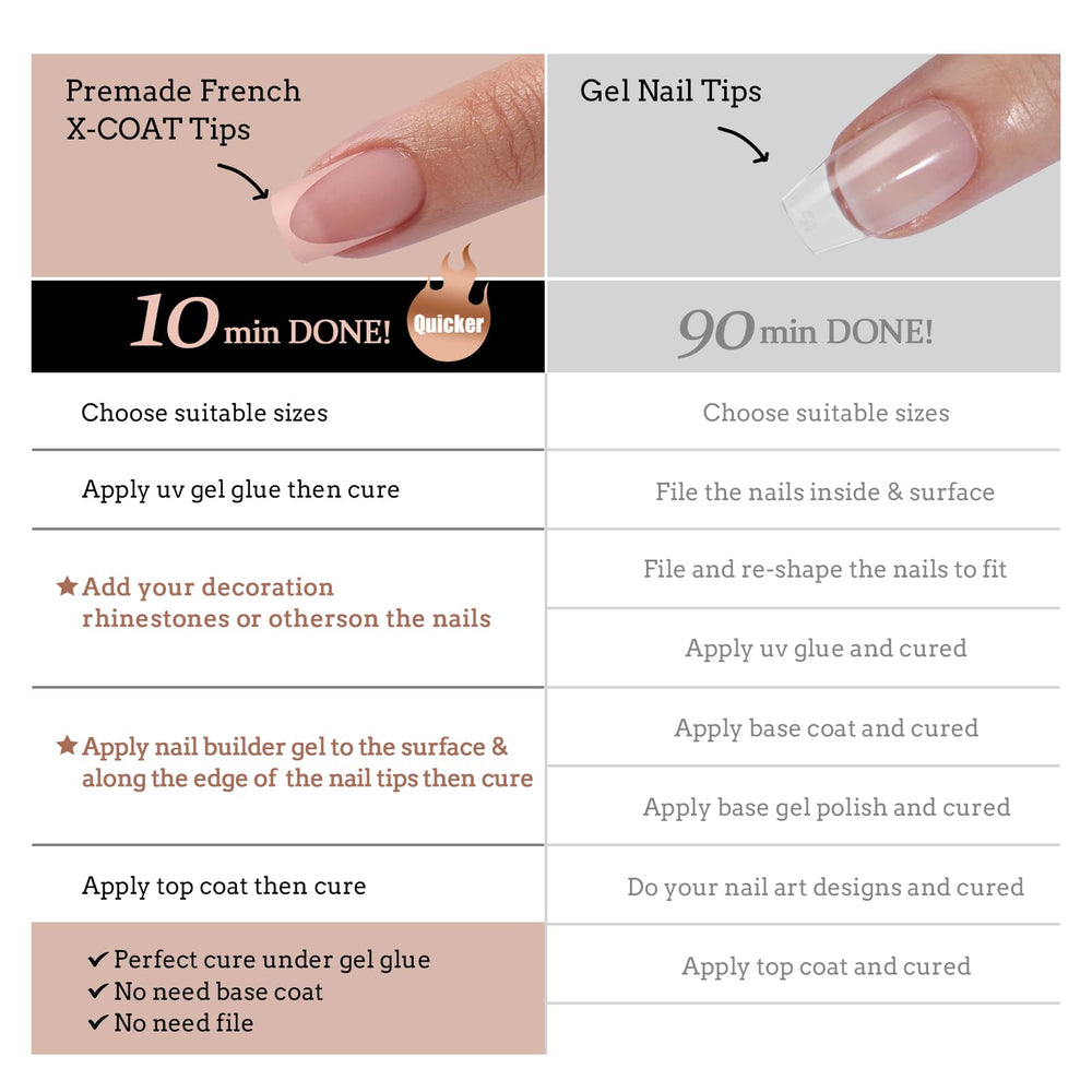 BTArtboxnails XCOATTIPS – lampe UV intégrée, séchage rapide et fiable.