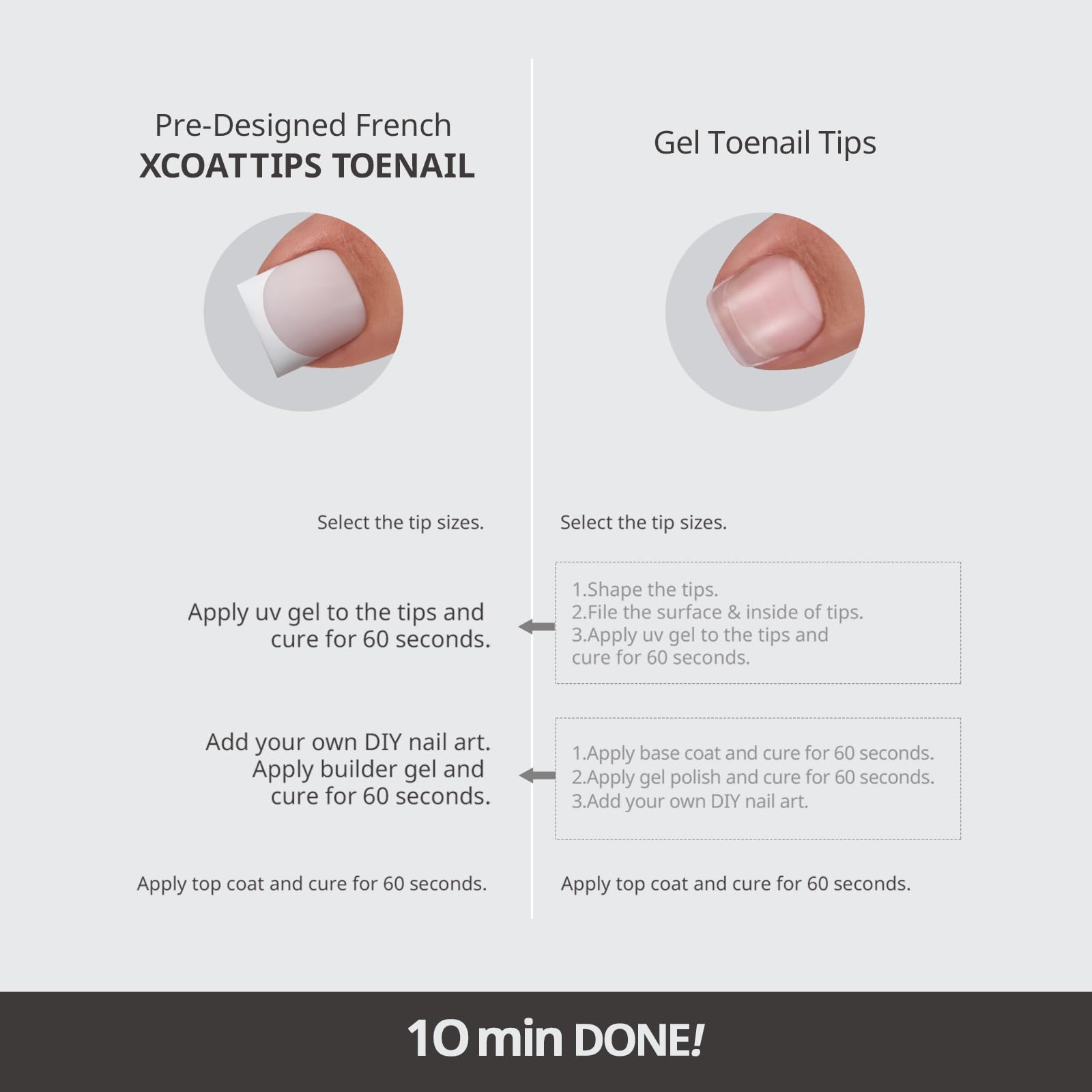 BTArtboxnails XCOATTIPS: pédicure rapide à domicile.