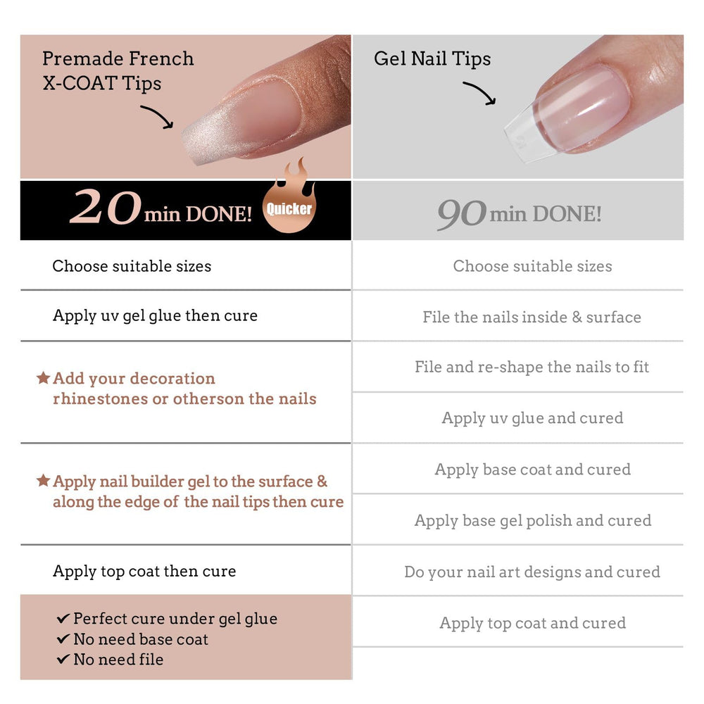 BTArtboxnails XCOATTIPS Primer Base Appliqué - adhérence renforcée dès l'application.