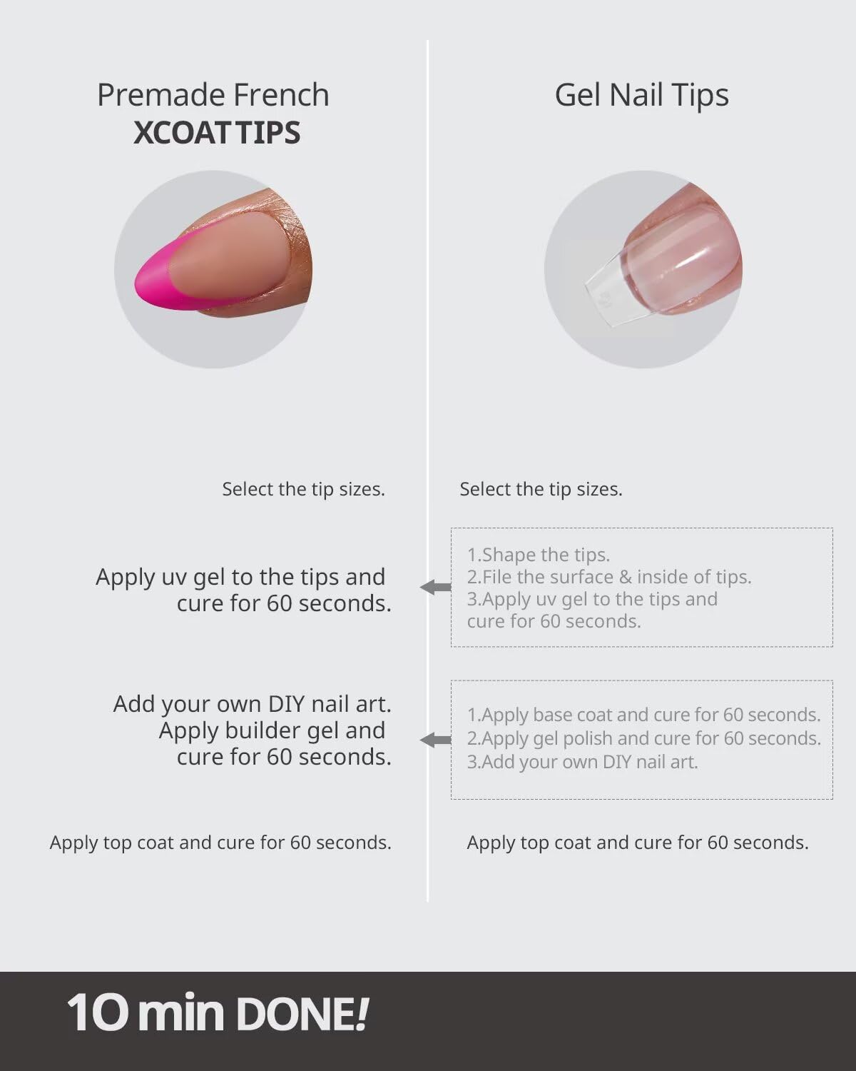 BTArtboxnails XCOATTIPS: primer et base pré-appliqués pour gain de temps