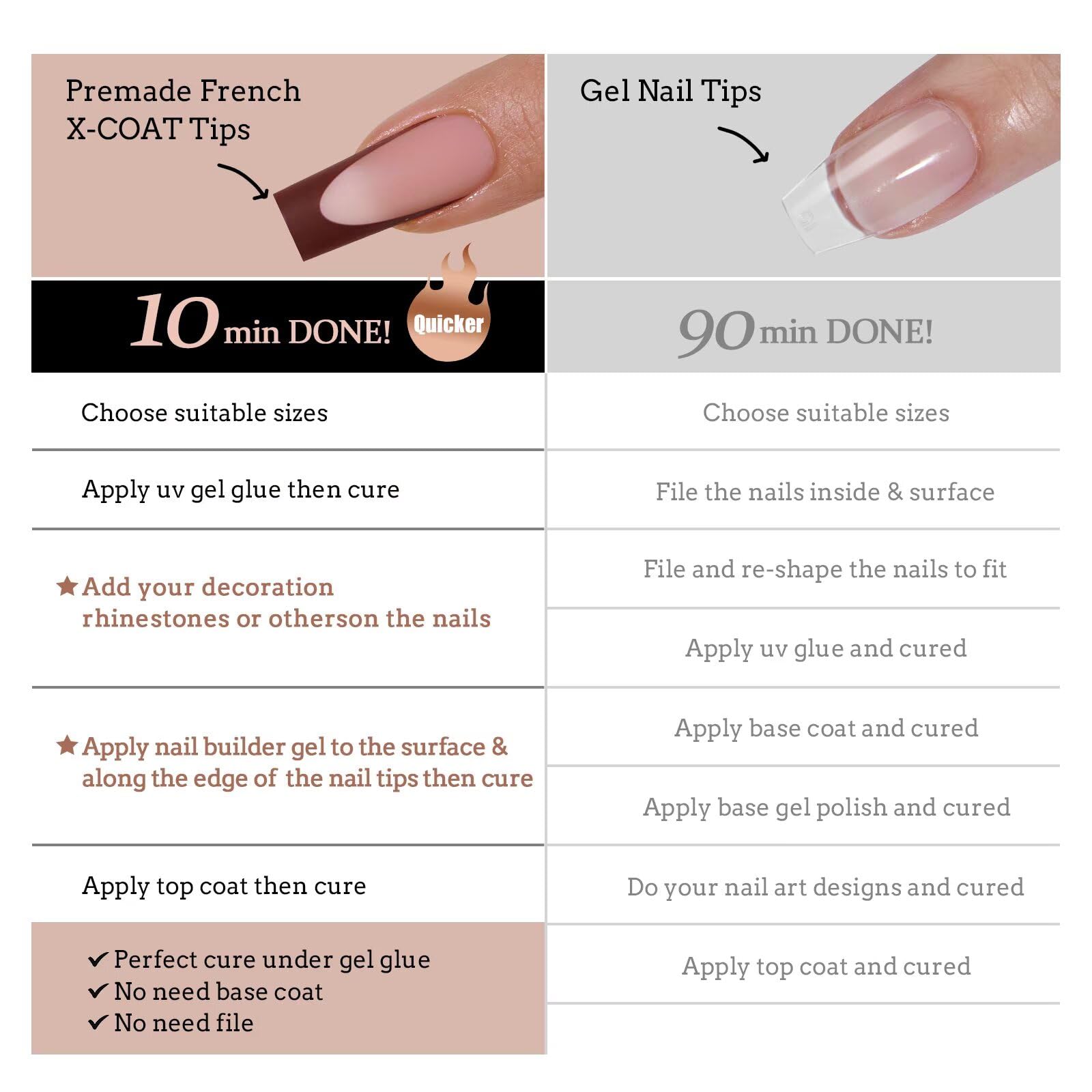 Résultat final naturel et soigné à domicile avec BTArtboxnails XCOATTIPS