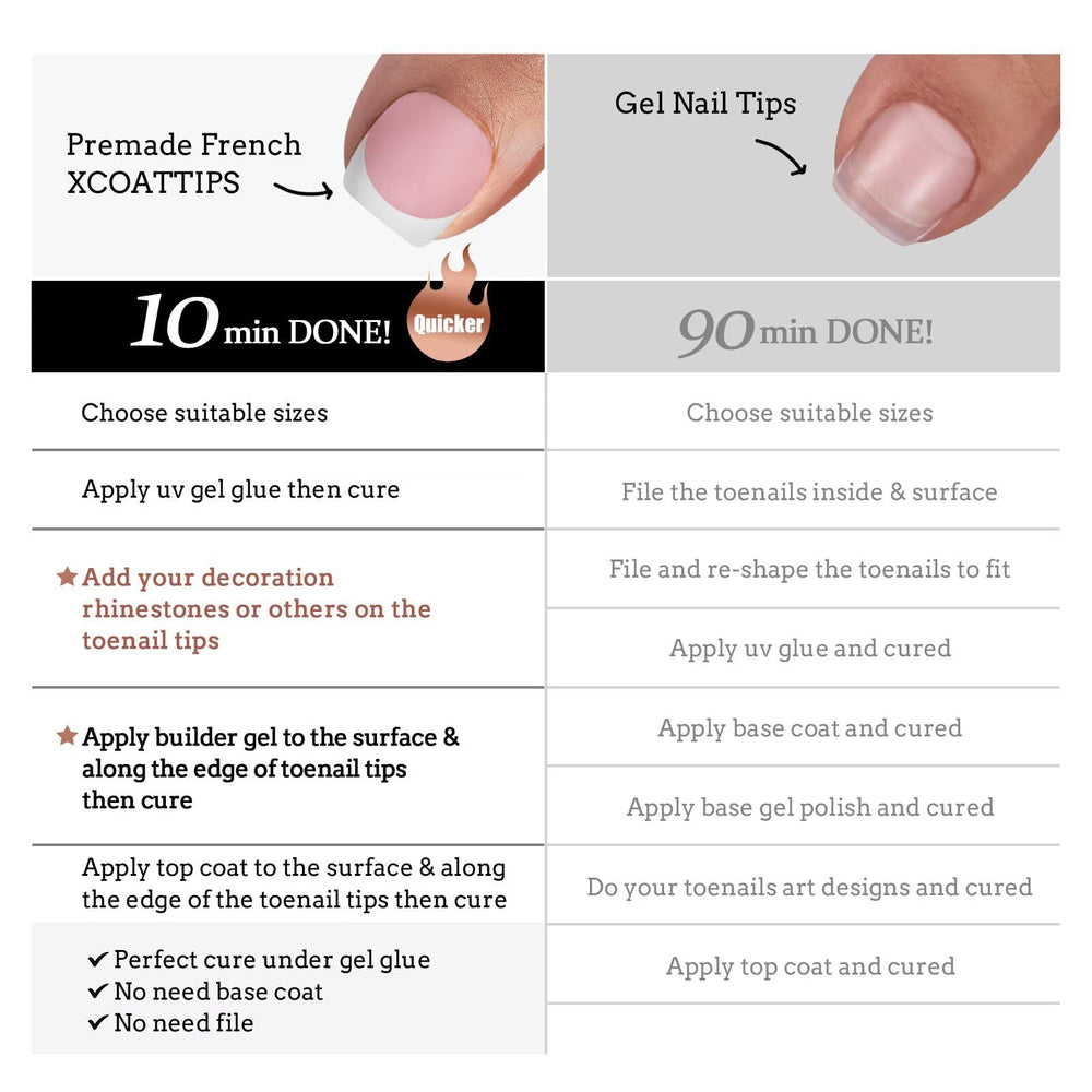 BTArtboxnails XCOATTIPS: idéal pour poser soi-même des extensions d'ongles d'orteil.