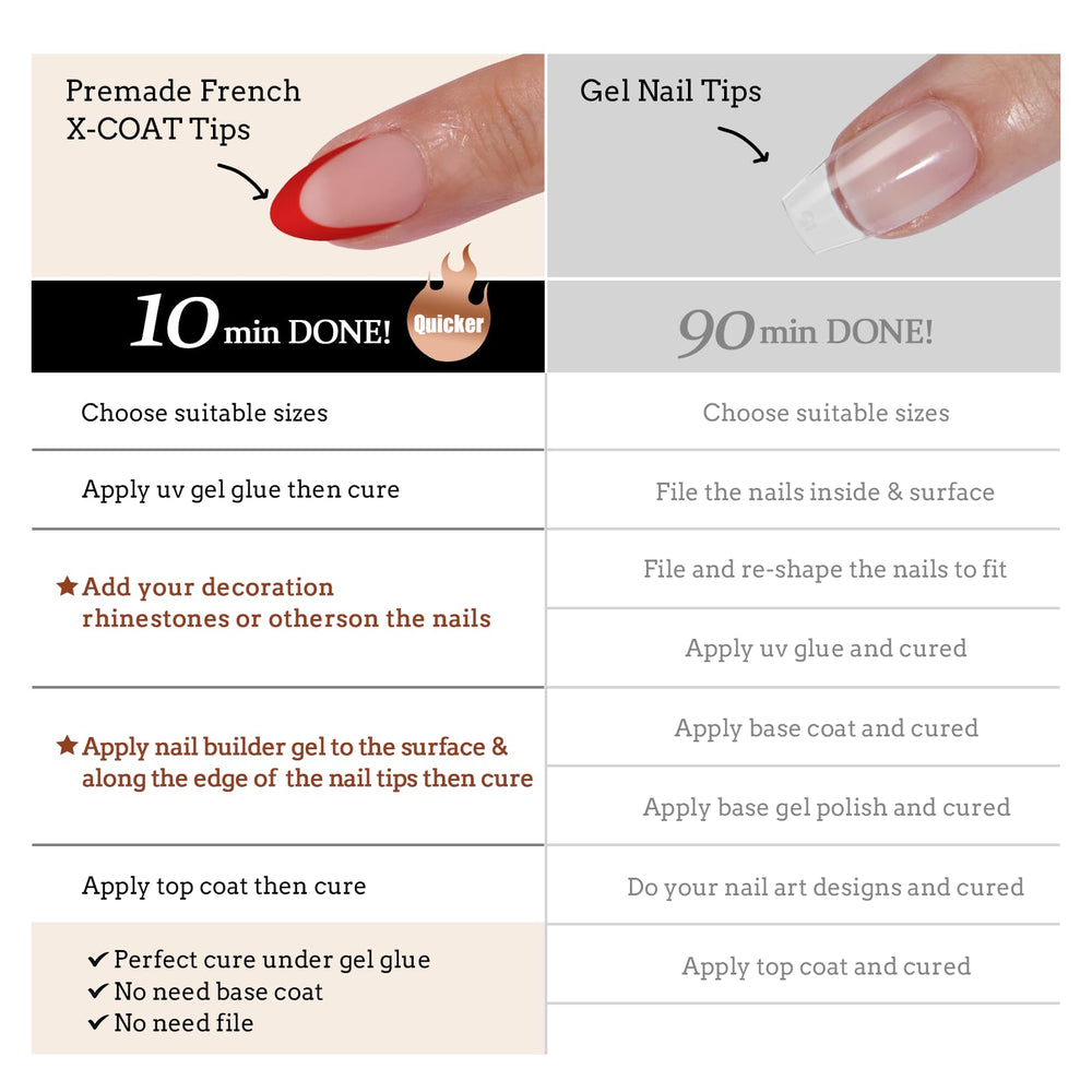BTArtboxnails XCOATTIPS — procede X-Coat breveté pour une adherence fiable.
