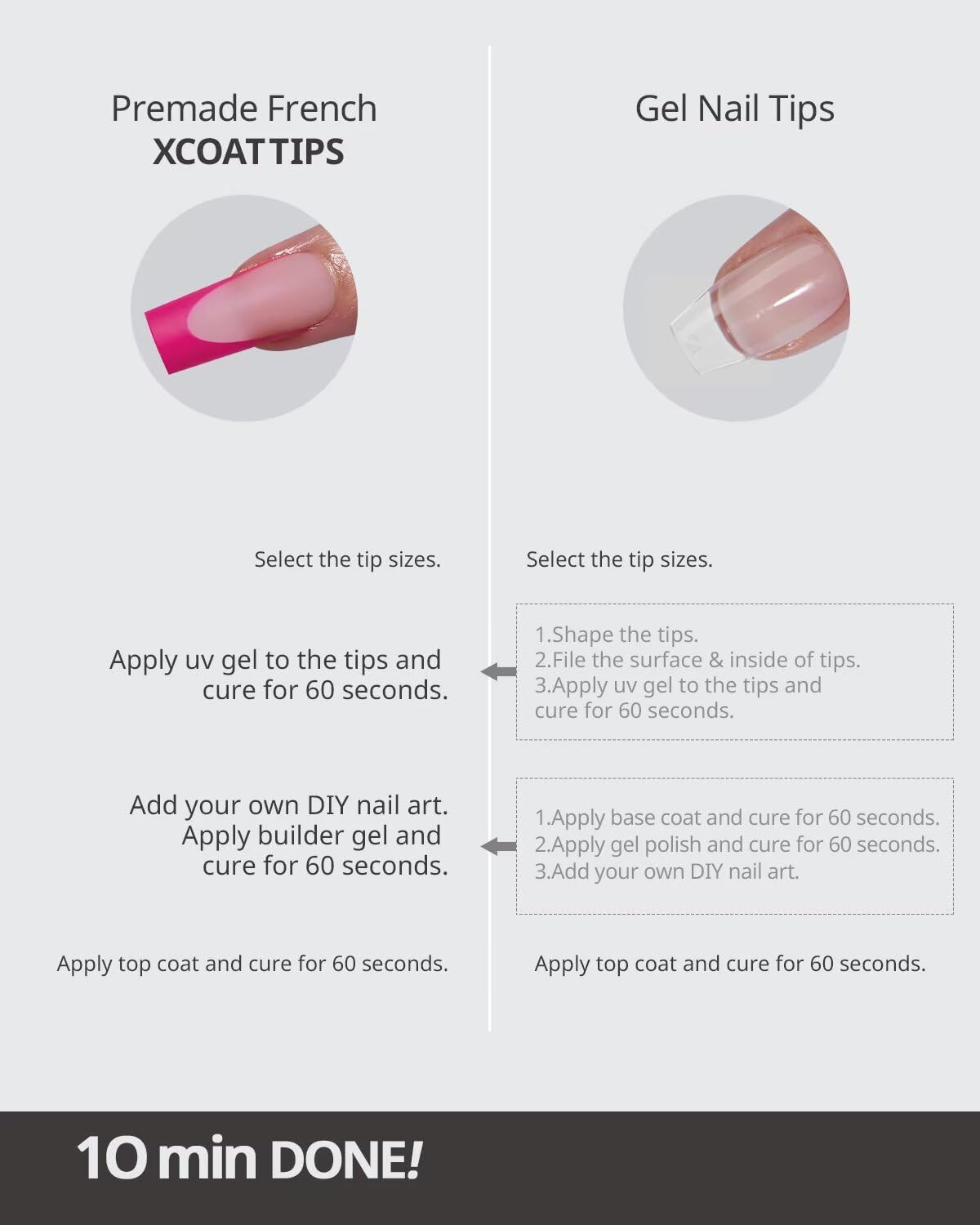 BTArtboxnails XCOATTIPS: 15 tailles variées pour un ajustement personnalisé