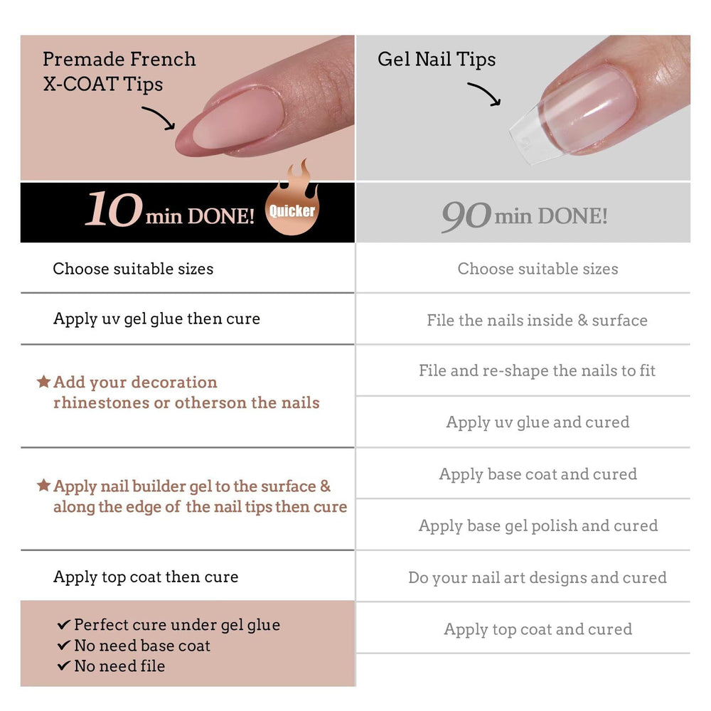 BTArtboxnails XCOATTIPS : top coat pour finition lisse et durable