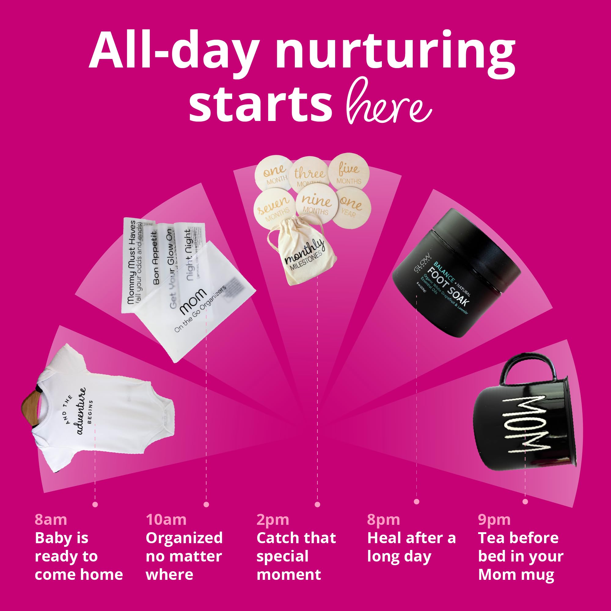 Bump Boxes coffret cadeau nouvelle maman postpartum