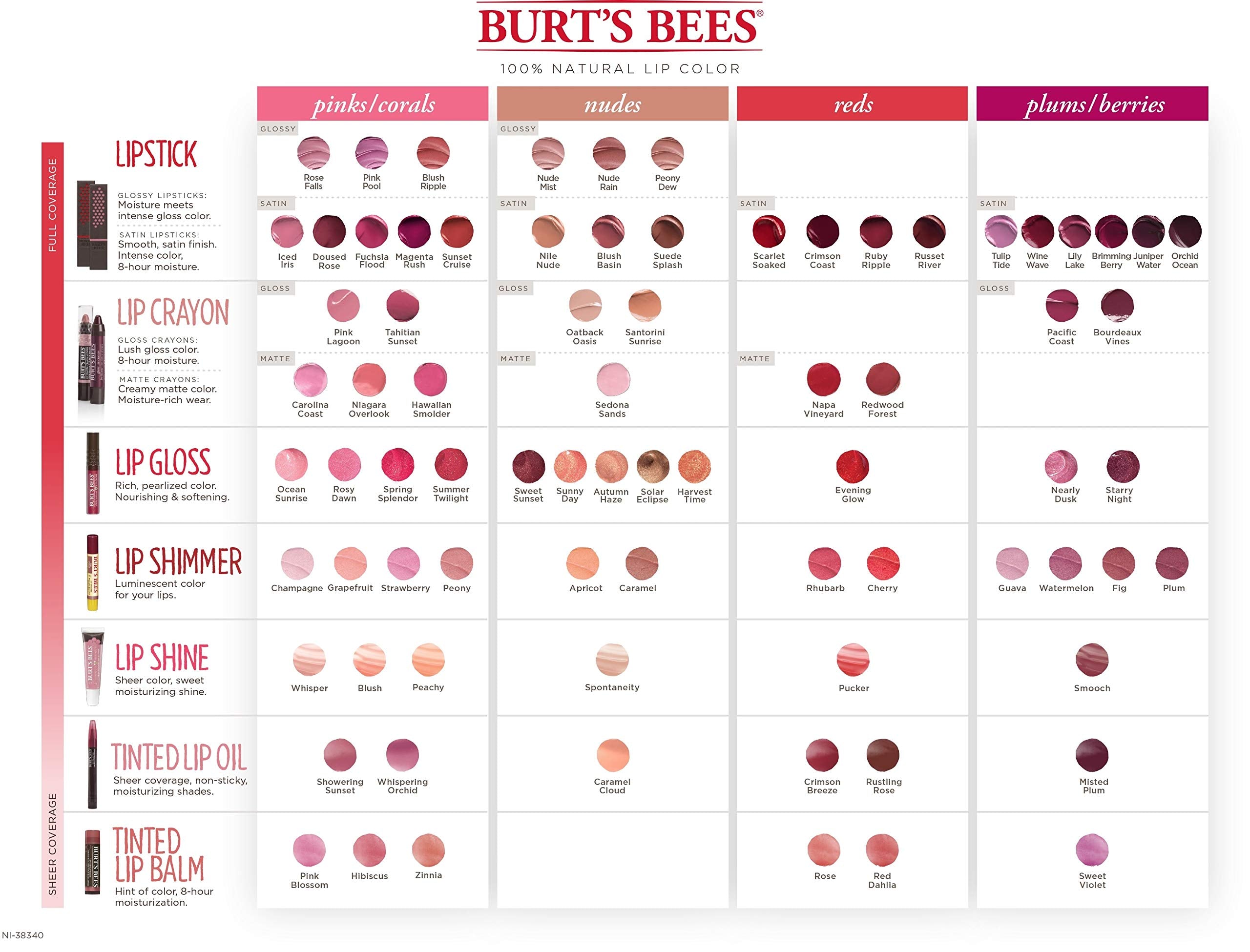 Burt's Bees Lip Gloss ingrédients naturels, baume nourrissant et huile de tournesol pour lèvres hydratées.