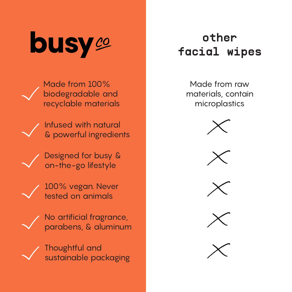 BusyCo Refresh AHA/BHA, exfoliation légère et teint uniforme.