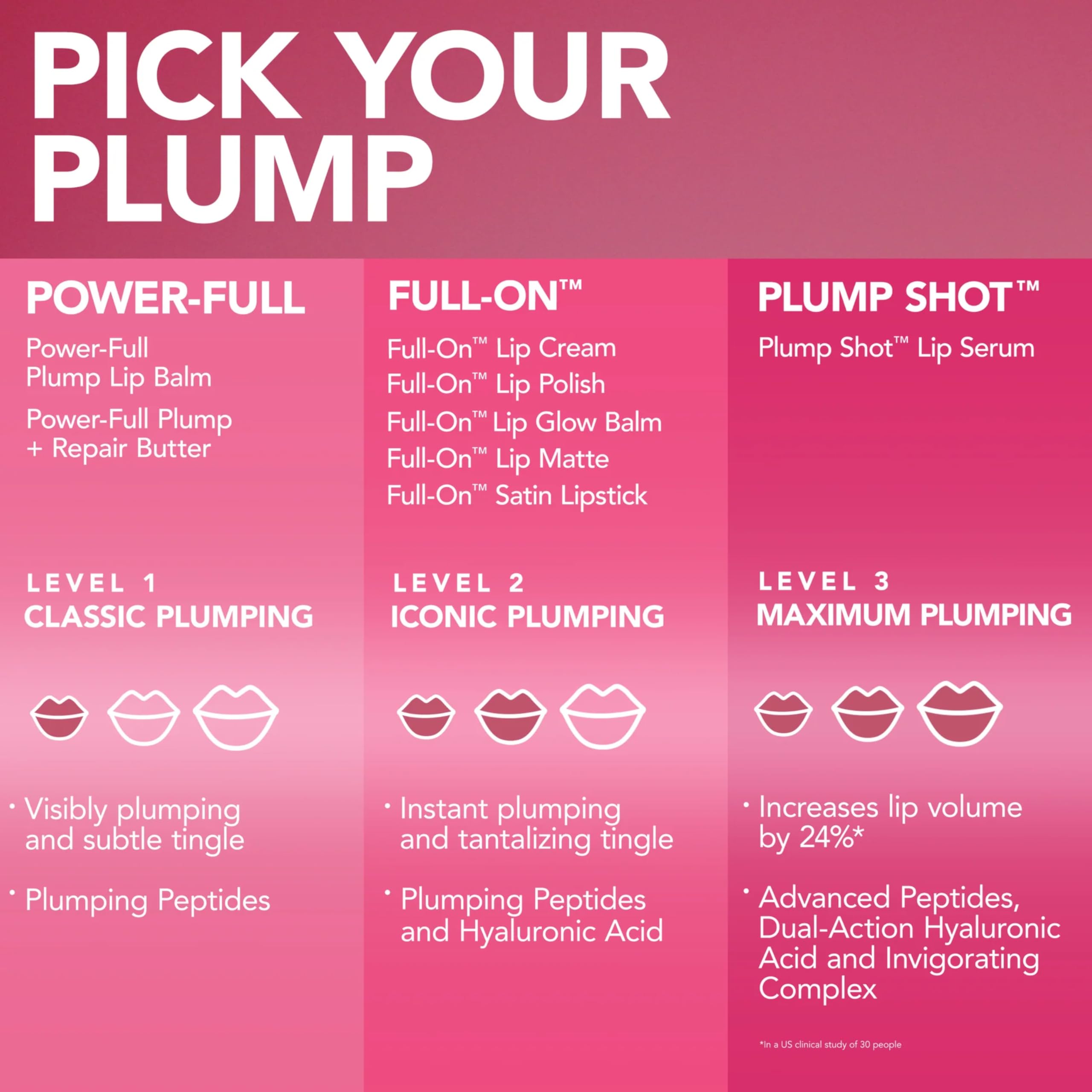 BUXOM Ensemble Mini Brandi et Rose Julep, teintes complémentaires.