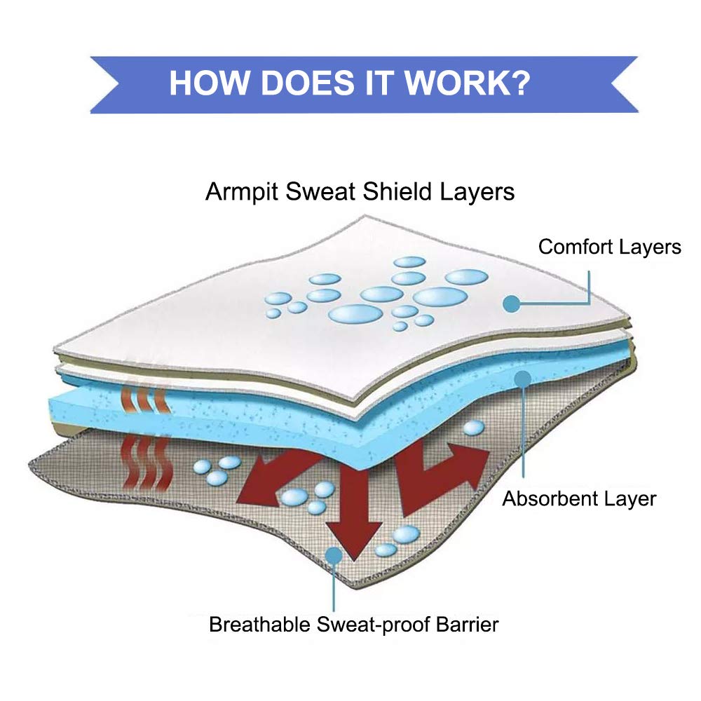 CANAGROW protections-sueur-aisselles-absorbant, absorption efficace toute la journée.