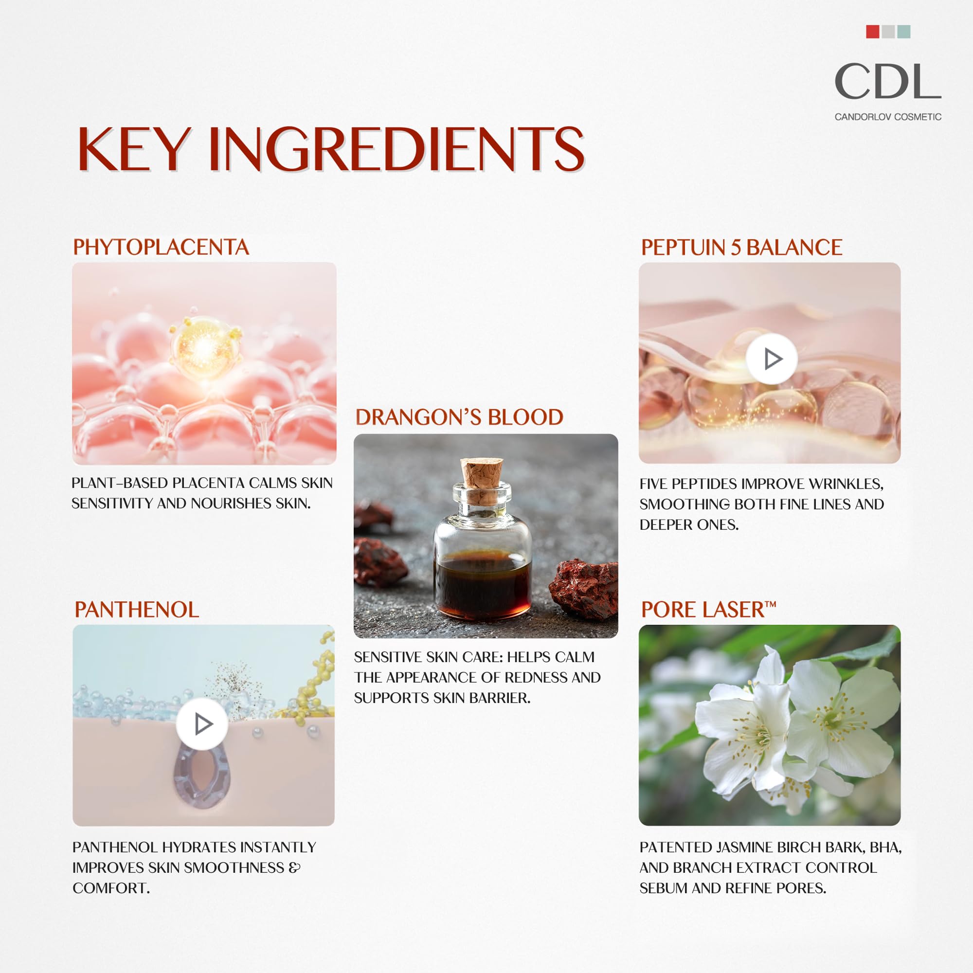 CANDORLOV Panthenol – hydratation durable et douceur.