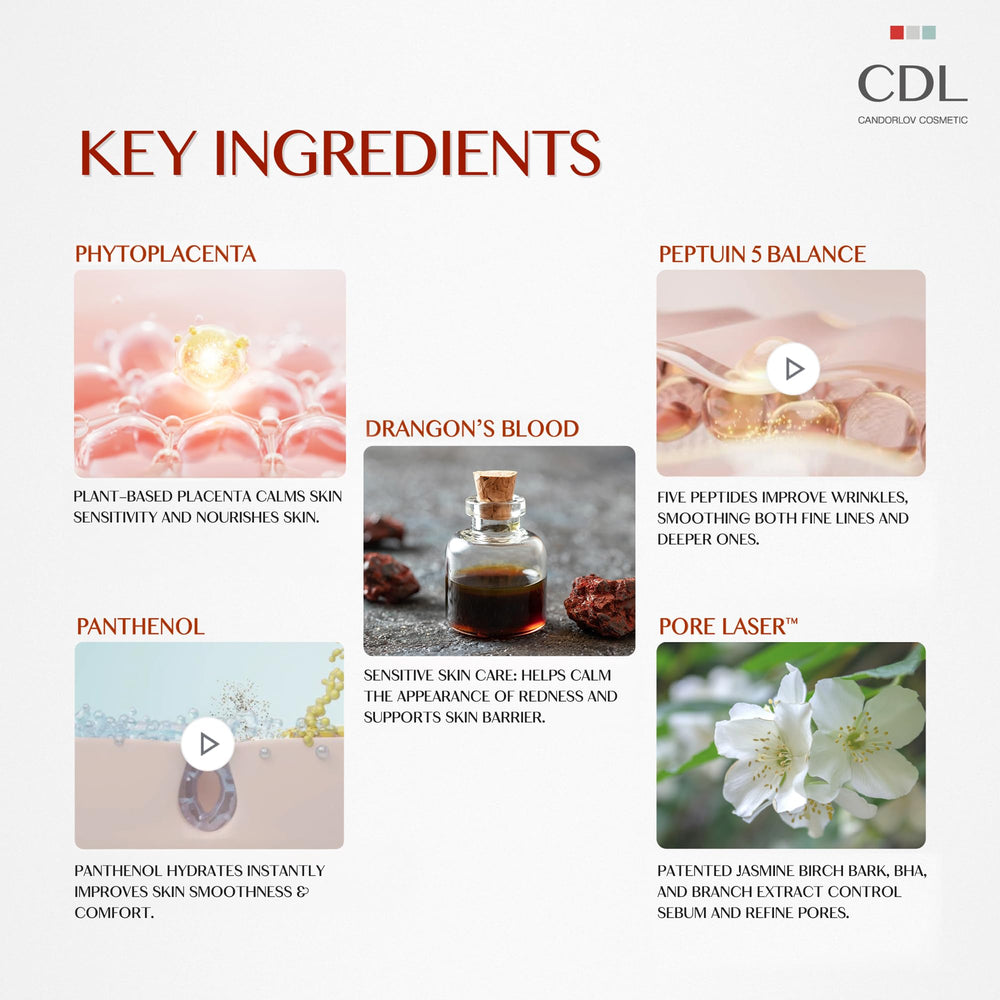 CANDORLOV Panthenol – hydratation durable et douceur.