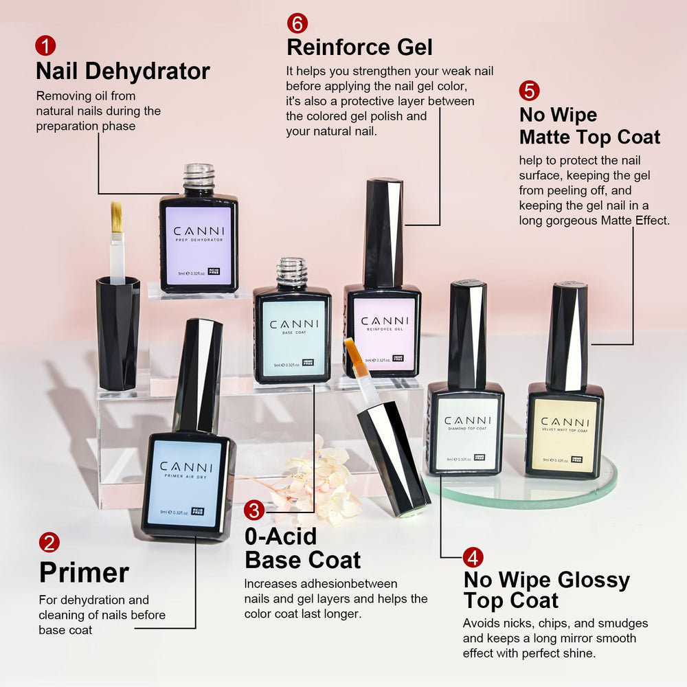 Formule sans HEMA offrant une option plus sûre pour les ongles.
