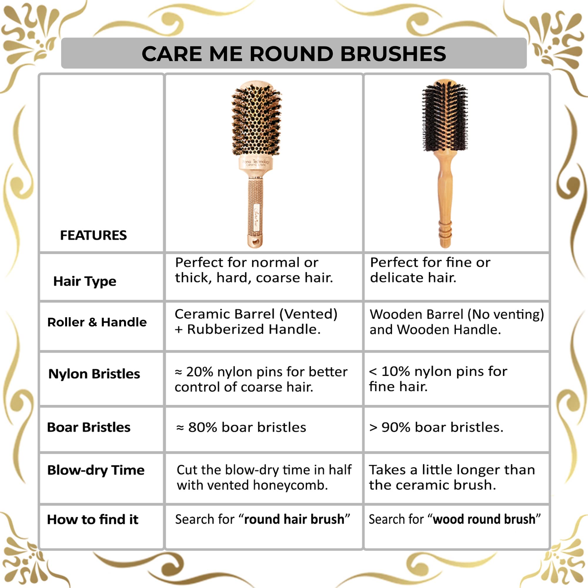 Care Me brosse ronde bois emballage et montage soignés pour salon à domicile.