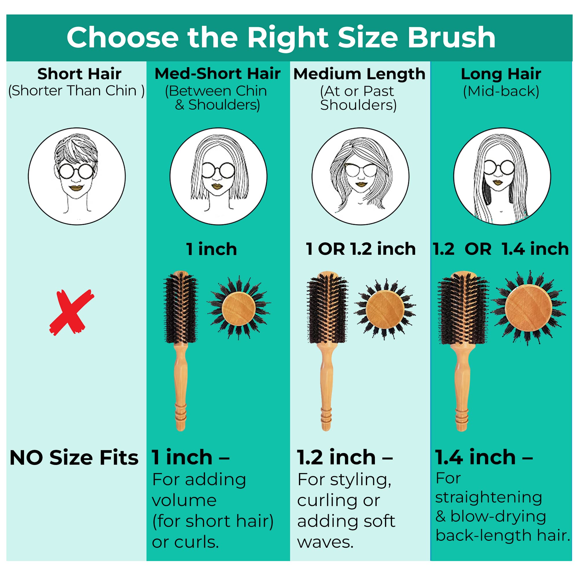 Care Me brosse ronde bois utilisation cheveux fins apporte volume subtil.