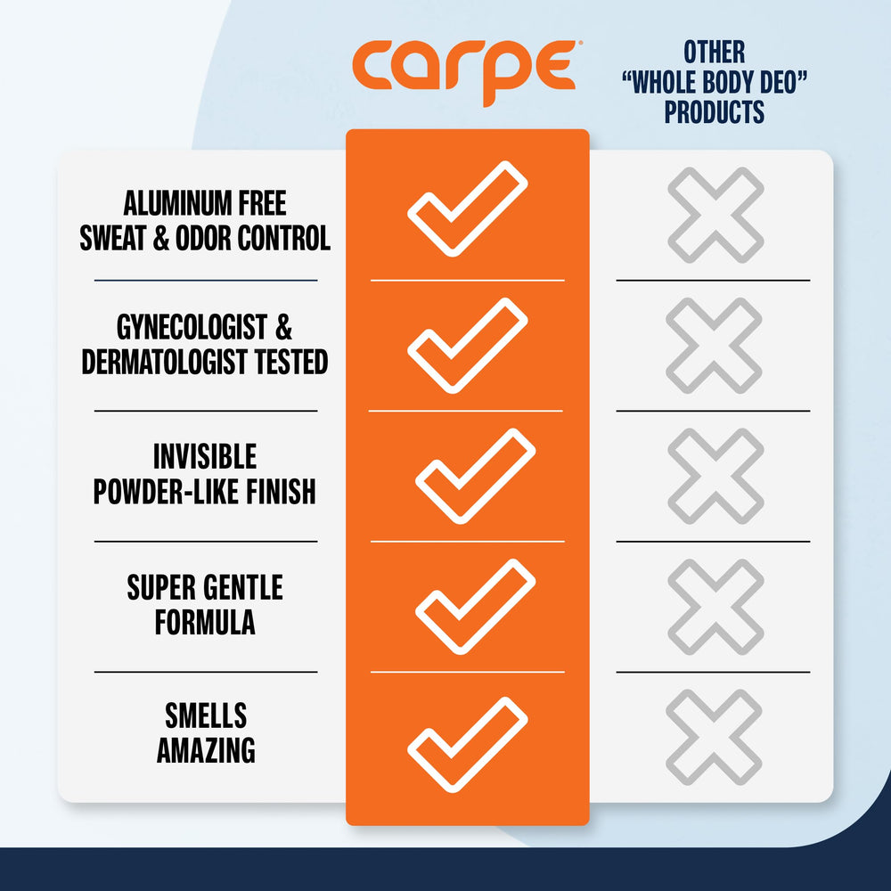 Carpe Feminine Care full-body deodorant on bathroom shelf.