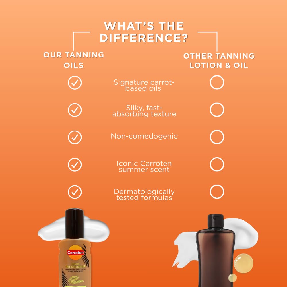 Carroten Turbo Tan Intensifier, parfum estival et absorption rapide apres application.