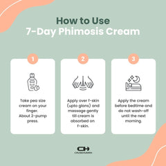 Absorption rapide de la Crème Phimosis Cause Human après usage.