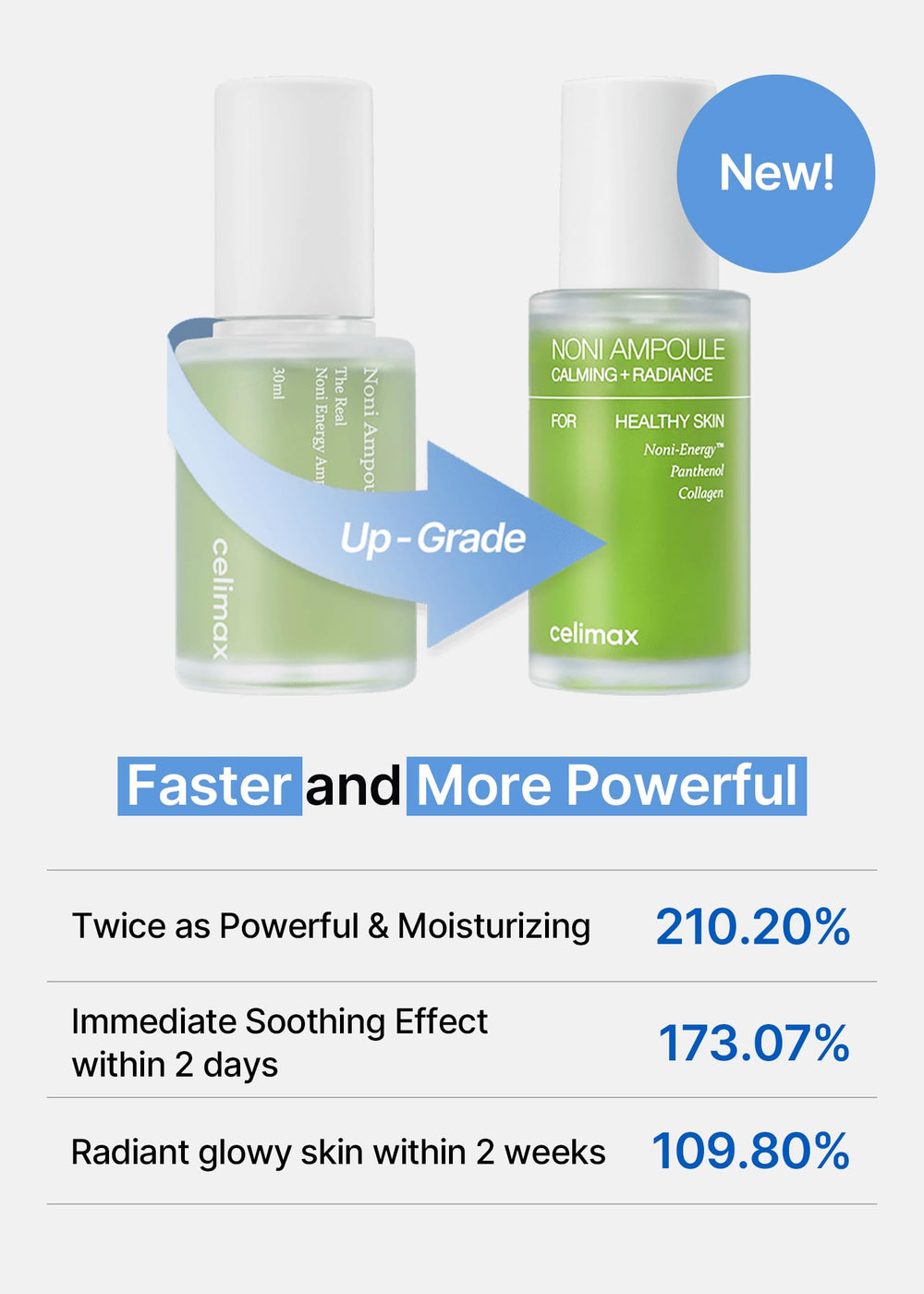 Celimax Noni Energy Ampoule emballage élégant, promesse d’une routine hydratante.