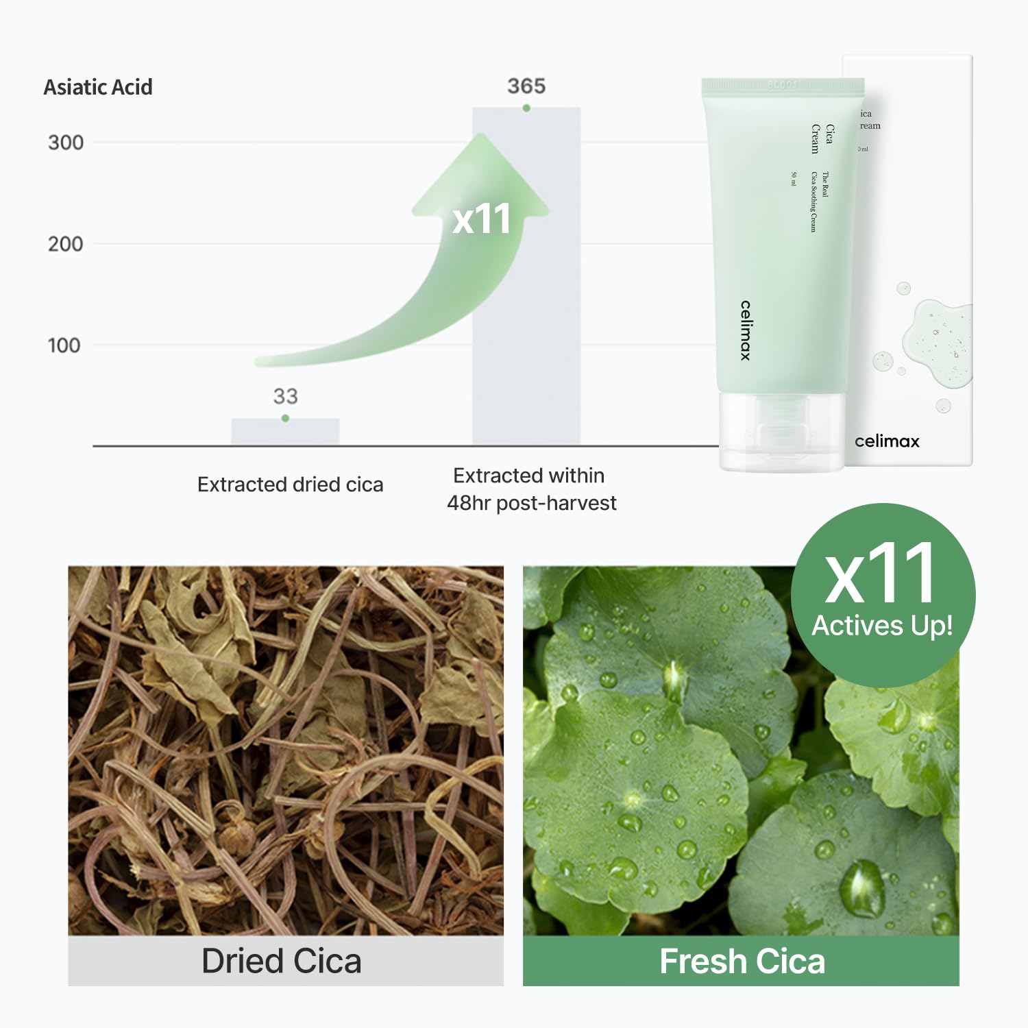 Application douce sur peau sensible avec Celimax Real Cica, sans alcool ni parfum.