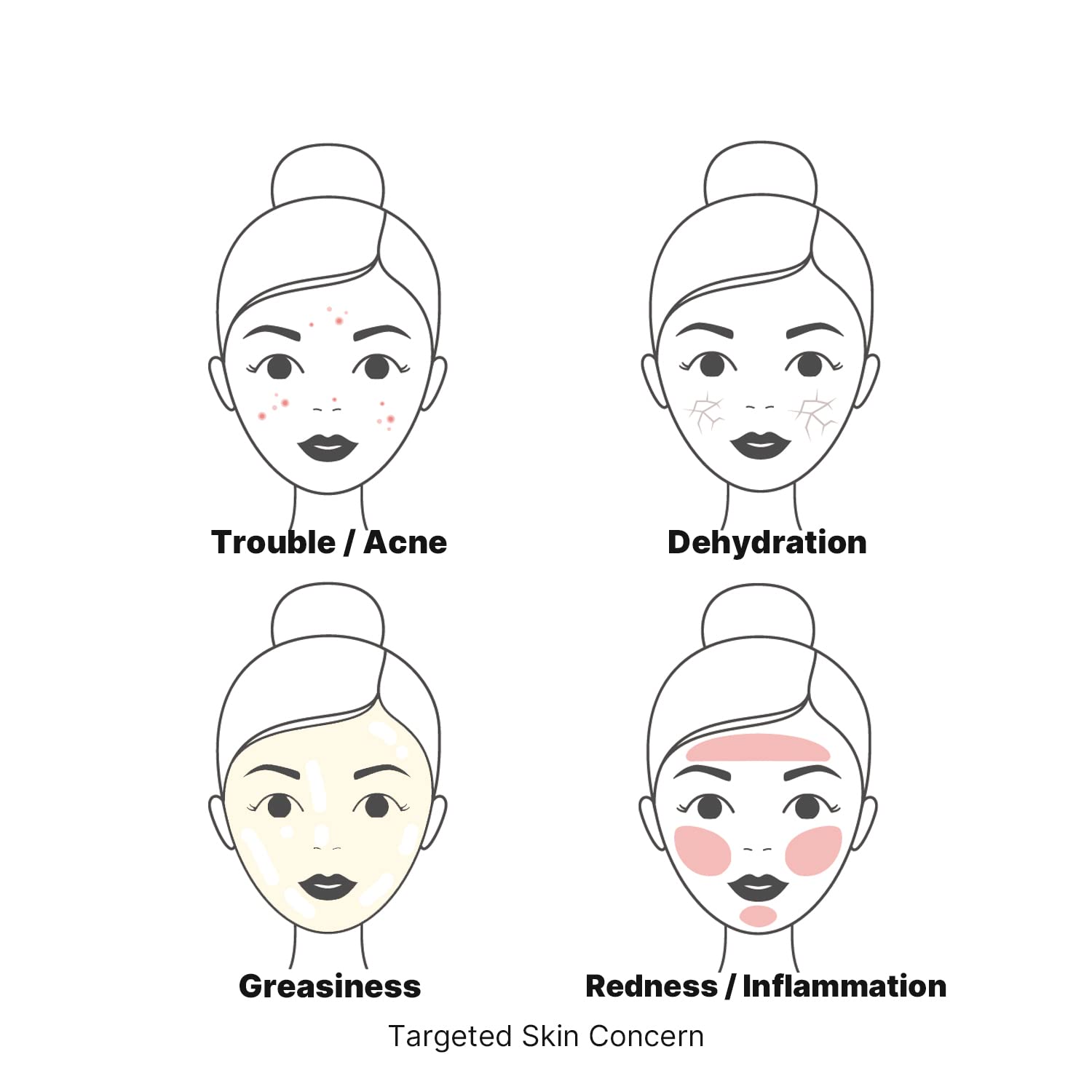 Rituel quotidien de soin peau: Celimax Real Cica pour une hydratation légère.
