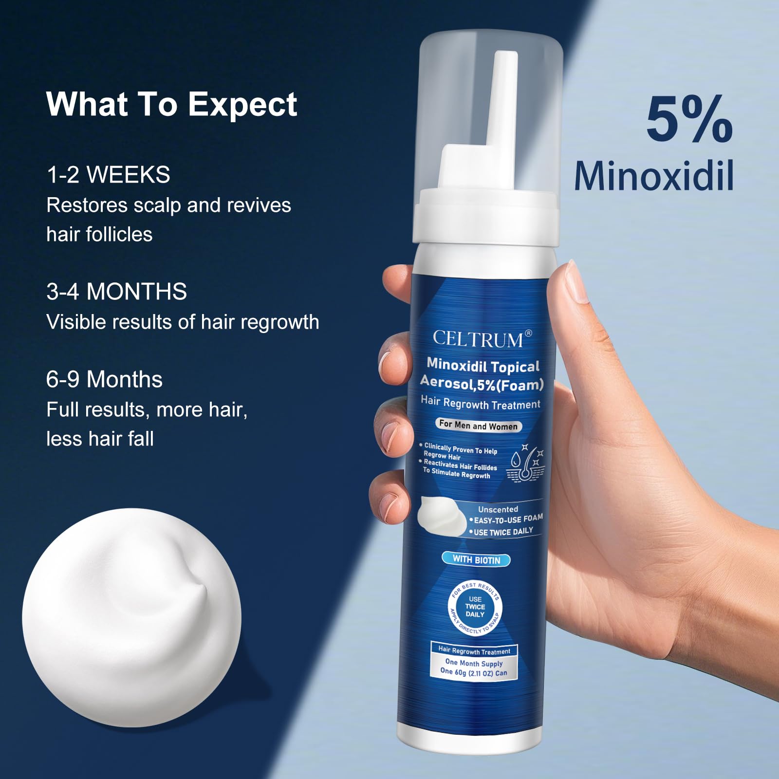 Celtrum Minoxidil Foam – application sur cuir chevelu, routine deux fois par jour.