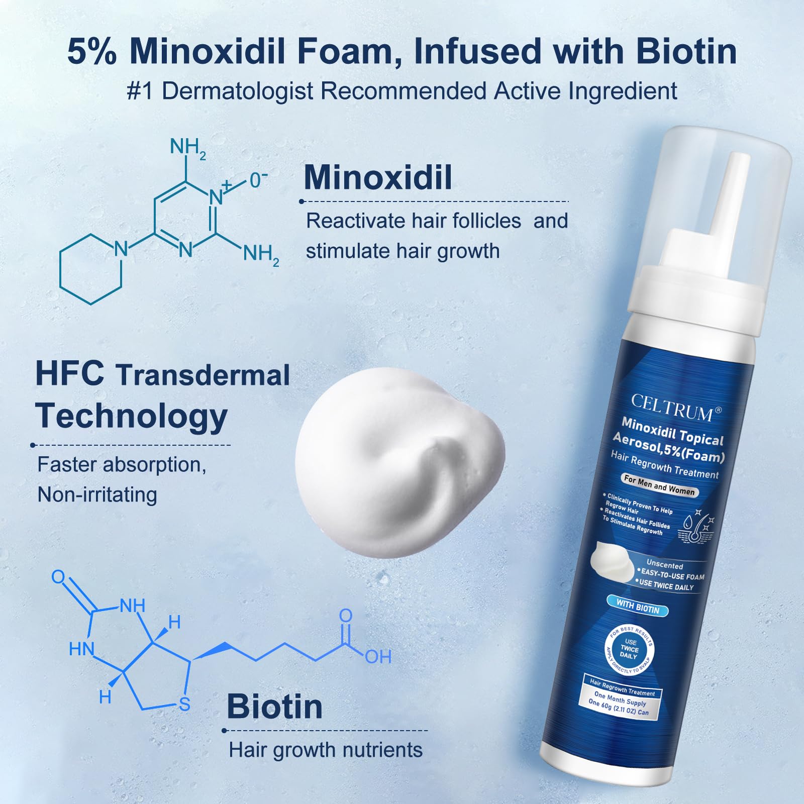Celtrum Minoxidil Foam – cheveux plus épais et barbe plus fournie.