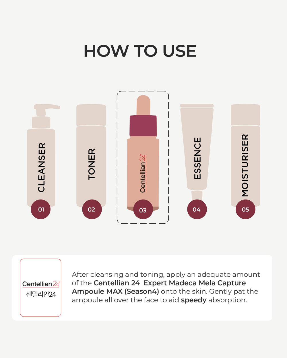 Gouttes d'application CENTELLIAN 24 Expert Ampoule intégration facile au rituel