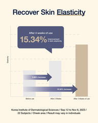 CENTELLIAN 24 Expert Cream – routine matin, nourrir et protéger la peau sensible.