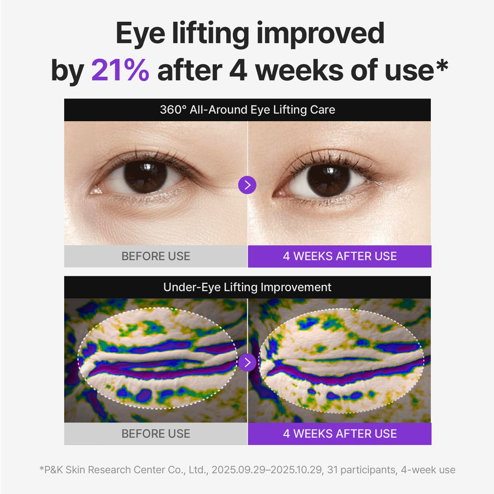 Centellian24 hydratation yeux après application offre un regard plus frais.