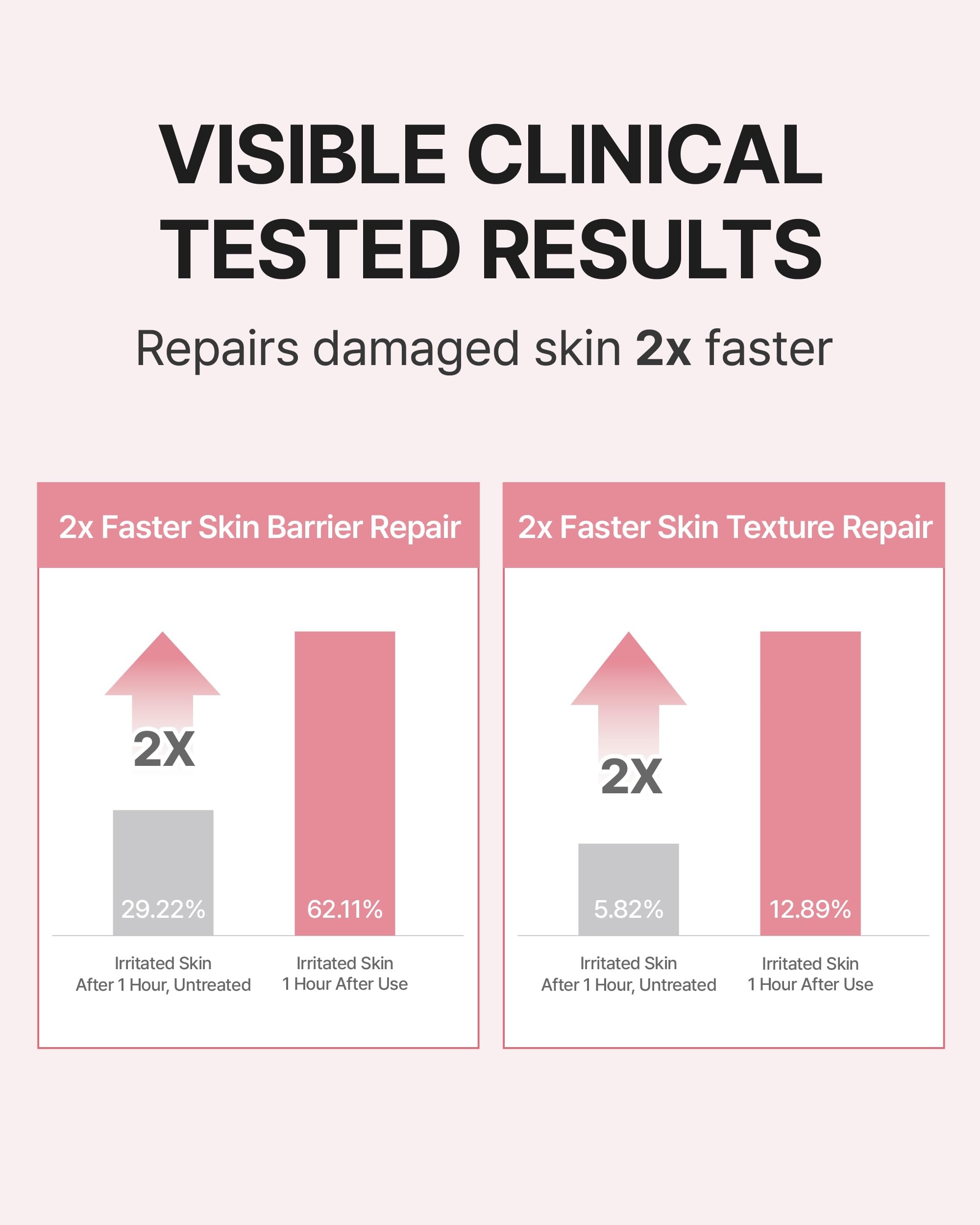 Application rapide et absorption immédiate du toner CENTELLIAN24.